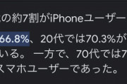 10代がiPhoneを好きな理由