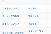 【速報】アーセナル、ガチで今年のプレミアリーグ優勝しそうwwwwwwwwwwwwwwwww