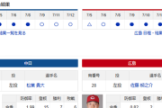 【ドラゴンズ実況】 7/13 中日 vs 広島（バンテリンドーム）13:30~　先発：松葉【中継:CBC　Jスポ2 DAZN他】