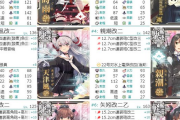 【艦これ】6-3の釘拾いって2-4と比べてどこが良いの？