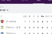 【速報】今季のアーセナル、強すぎてプレミア優勝を確信ｗｗｗｗｗｗｗｗｗｗｗｗ