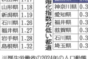 【闇】富山県『離婚率が全国最低です』→ 理由がこれ…