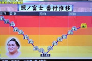 照ノ富士の壮絶すぎる相撲人生