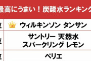 人気の炭酸水ランキングｷﾀ━━━━(ﾟ∀ﾟ)━━━━!!