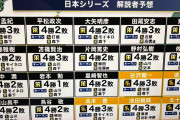 有名解説者25人中15人が『阪神日本一』を予想wwwwwwwwwwwww