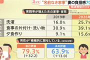 【憤慨」日本人女性ブチギレ「夫は育休取るな💢『名もなき家事』全然しないやんけ💢」