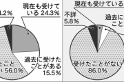 共同親権反対派「日本では母子家庭の父親にあたる4人に3人が養育費を支払っていません」←母親はもっと払ってないというデータに日本中がドン引きする