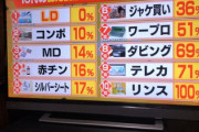 10代の認知度が０％だった言葉