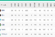 【5/1】虎===/兎/-竜鯉-星燕