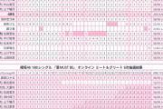 ミーグリ6次　遠藤