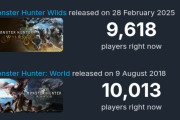 【悲報】モンハンワイルズ、ついに同接がワールドに抜かれる【ワイルズ：9千、ワールド：1万】