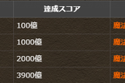 【パズドラ】ガチャドラフィーバー第4R 3900億達成！魔法石50個配布きたー！