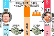 高橋治之容疑者、ＡＯＫＩ以外も仲介　東京五輪汚職スポンサー選定　職務裏付けか
