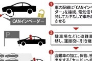 進む窃盗グループの分業化、高級車窃盗団の必須ツール「CANインベーダー」を使えば完了までわずか2分半
