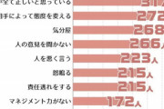 嫌いな上司の特徴ランキング←コレ