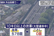 ◆速報◆大阪府の新たな感染者16人、前週比1人減、週足ベースで105人減の76人