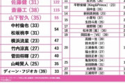 【タレント】フワちゃんアンチ急増で「嫌いな女」1位、なぜ？　  [muffin★]