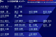 ◆代表小ネタ◆久保と堂安と板倉がU22に行って富安怪我で4枠空くけど誰が選ばれるのかな？