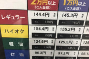 【悲報】ワイ、ガソリンスタンドに騙されていた
