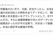 女「統計学を用いて大学最後の2ヶ月で最高の結婚相手を選びました」　旦那「?ぶりぶり」