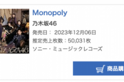 【速報】乃木坂46 34th『Monopoly』2日目売上50,031枚、累計451,462枚でオリコン第1位を獲得！！！