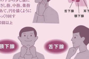【画像】感染リスクは「唾液力」で下げられる！？　→　その衝撃結果が・・・