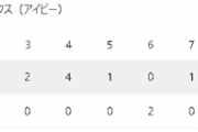 【フェニックスリーグ】[2020/11/19]DeNAベイスターズ2-9オリックスバファローズ　大敗
