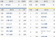 中日ー阪神　スタメン　バンテリンドーム　2021/8/20