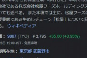 【悲報】牛丼「松屋」が値上げへ・・・