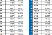 【速報】都道府県別平均年収、発表されるｗｗｗ