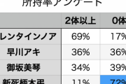 【パズドラ】お前ら死柄木二体引けたの？それでお前らとの今後の付き合いが決まるんだが