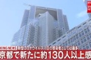 【悲報】東京で新たに130人以上感染確認　都内ついに1000人超え