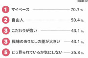B型と交際経験のある女性が告白！B型男子の理解できない行動TOP10　面白いｗｗｗ
