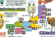 ご当地ポケモン宮城はなんでラプラス？
