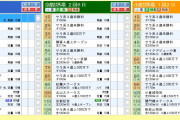 【！】東京競馬の１Rは 11:10