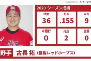 元福島コーチ  オリックス育成６位古長さん指名に「誰も得していない」