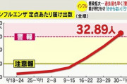 【緊急画像】インフルエンザがなんかヤバい…