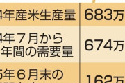 農林水産省「米が余ってます…」