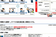 「うちの社員は定時後はみな個人事業主となり残業し放題です」内閣府「すばらしいアイデア表彰！」