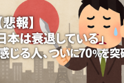 【悲報】「日本は衰退している」と感じる人、ついに70％を突破…もう誰もこの国に期待してない
