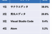 ITエンジニアが使いたいエディタランキングが発表。1位は「サクラエディタ」