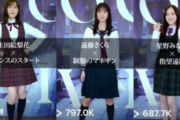 【速報】乃木坂46最新の『人気メンバーランキング』がこちらwwwwww