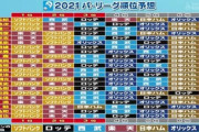 立浪氏「今シーズンの最下位はヤクルトとロッテ」
