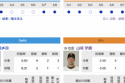 【巨人実況】vs DeNA (6回戦)！ 先発は山崎伊織！ 捕手は大城！ 6番(一)中田翔！