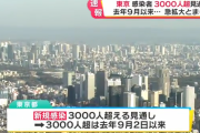 【新型コロナ】東京 +3000超