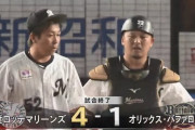【ロッテ対オリックス20回戦】ロッテが４－１でオリックスに勝利！井上が先制３ラン！小島が６回１失点で７勝目！オリックスはアルバースが６回３失点も７敗目