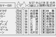 【枠順確定】9/27(日) 第66回 産経賞オールカマー(GII) part1