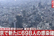 【4/30】東京都で新たに698人の感染確認　新型コロナウイルス
