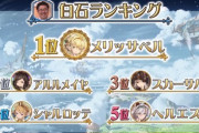 【グラブル】先日ぐらちゃんに登場した白石稔さんのランキングが危険…本当にハーヴィンは合法なのか