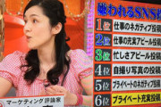 【悲報】SNSで嫌われてる人の特徴がこちらｗｗｗｗｗｗｗｗｗｗｗｗｗｗｗ